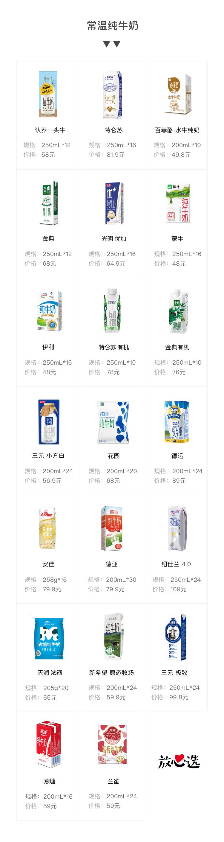 2023牛奶推荐评测排行榜,进口牛奶好还是国产奶好