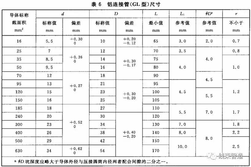 铜电线压铜接线端子,电力线铜铝平行连接器