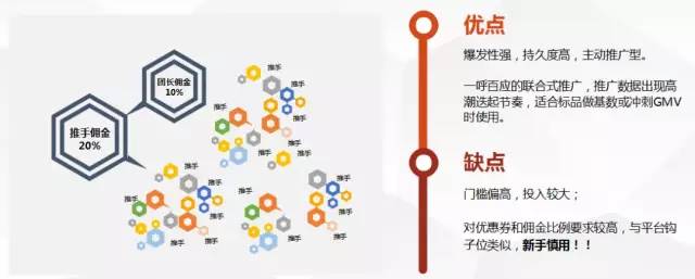 新手拼多多店铺多多进宝怎么操作,拼多多前期如何去运营干货