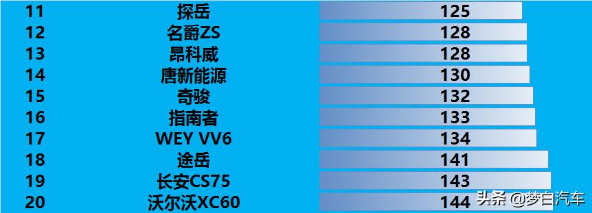 买国产suv买哪一款最好,买SUV国产车哪款好