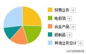 中国铝箔企业十强企业,2019中国铝工业百强企业名单出炉