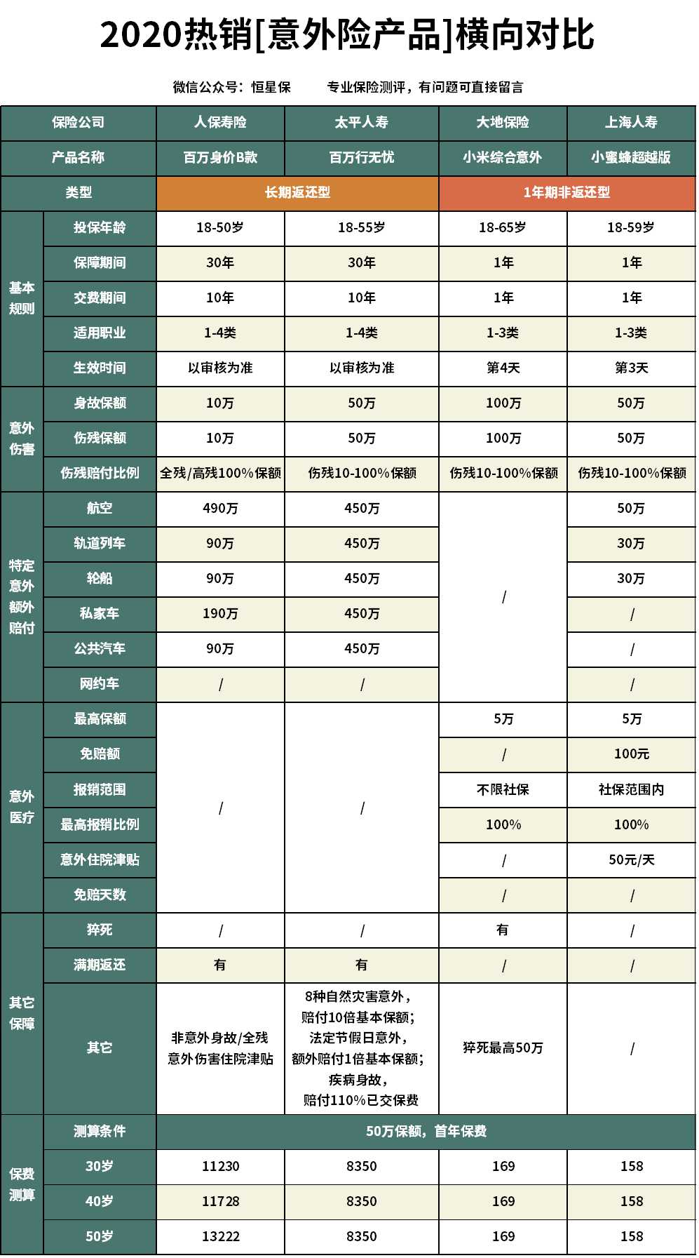 百万身价b款值得买吗,百万身价合适吗