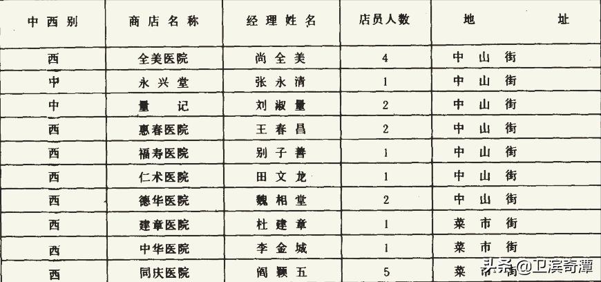 新乡最近的医院,新乡市都有哪些医院
