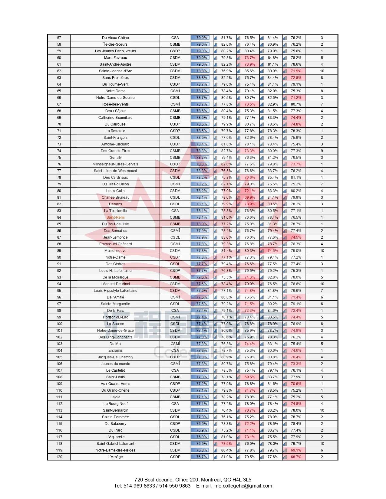 汇程教育-加拿大魁省公立小学排名/择校攻略