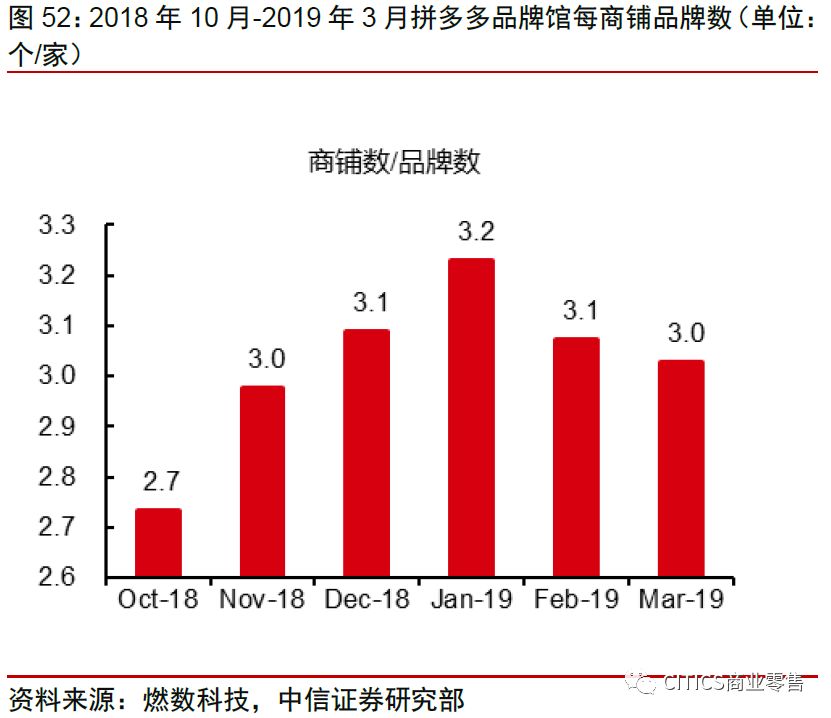 中信证券：拼多多、淘宝五维度对比分析