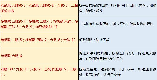 相宜本草紧致眼霜适合50岁女人用,眼霜化妆品测评