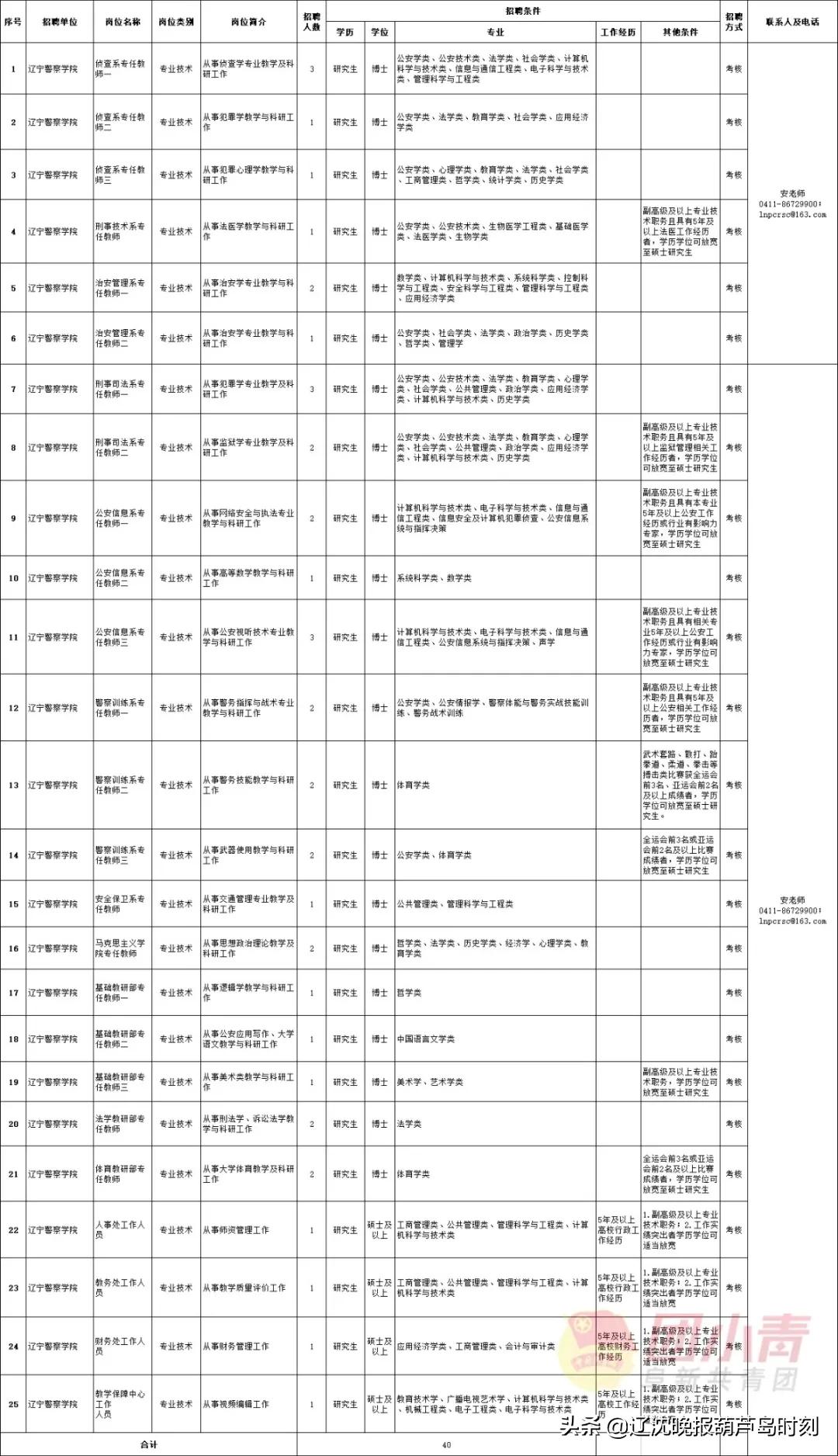 招聘167个岗位,招聘事业单位工作人员300名