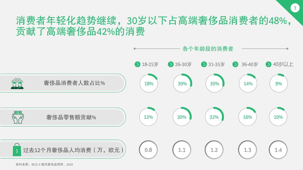 奢侈品电商全球大战,4000亿争夺战奢侈品电商风云再起