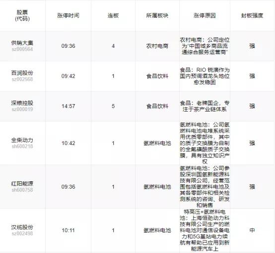 MA202800点能否牢靠？大趋势依旧看好，短期谨慎看淡