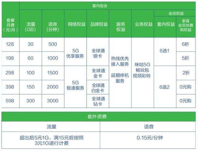 4g卡换5g卡需要本人去营业厅吗,4g卡怎么升级5g卡一定要去营业厅