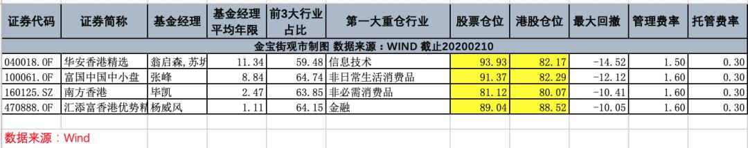 基金测评之一,基金的十大重仓股能看出什么
