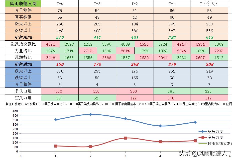上证指数八连阳能否挑战九连红,上证指数能突破4000点吗