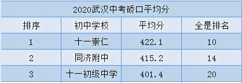 硚口区学区房2020,硚口区学区房入学