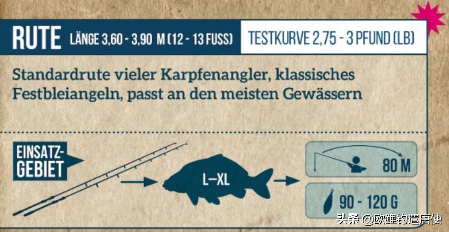 欧鲤钓鱼竿杆包,欧鲤钓竿的选择