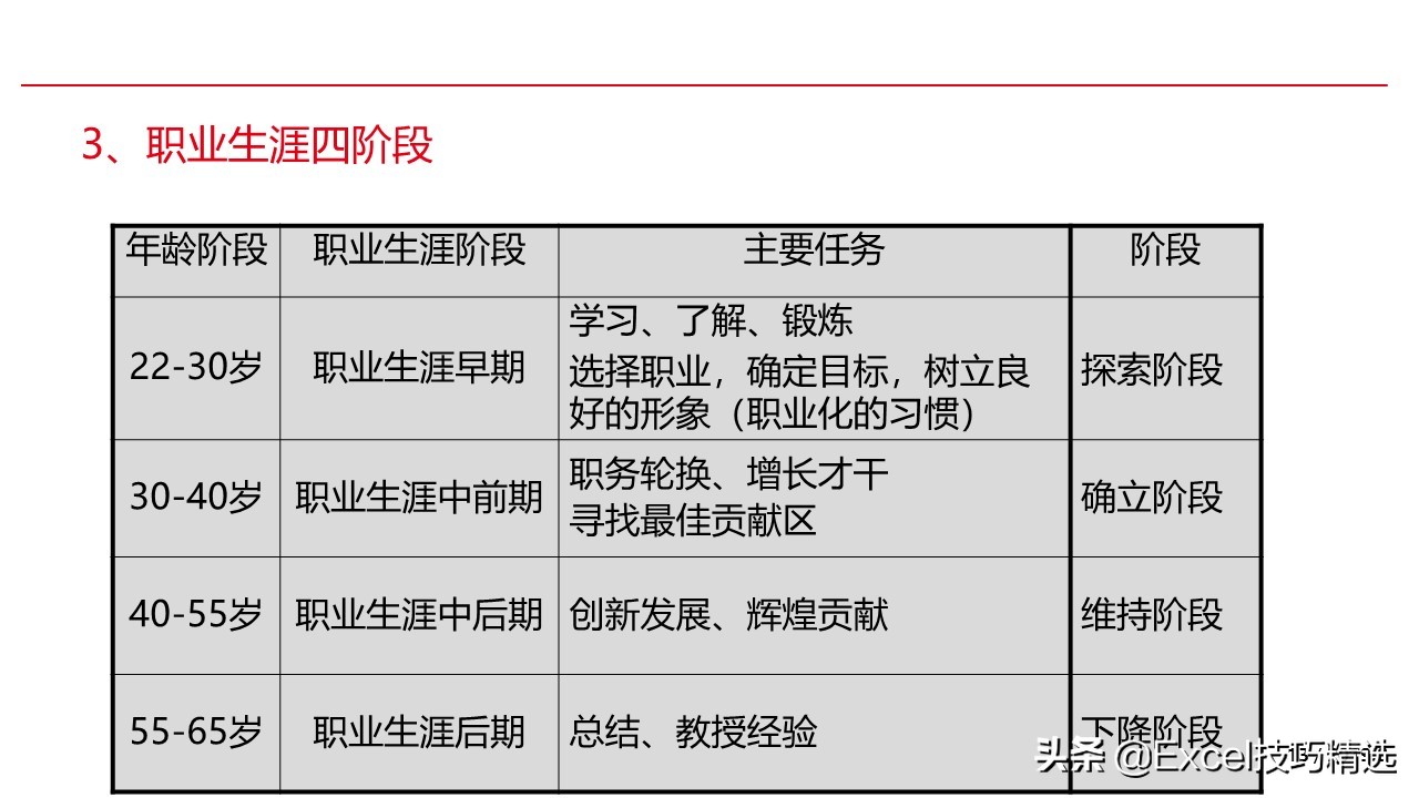 新员工来了要做哪些事,职场职业生涯规划ppt