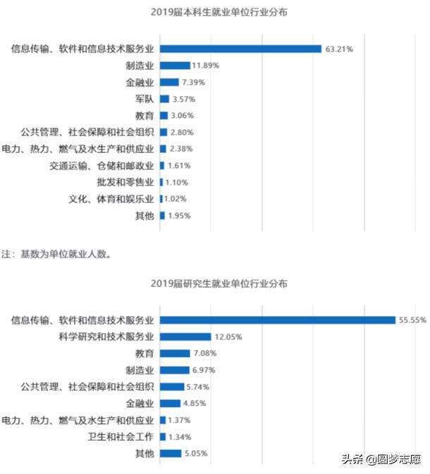 成都电子科技大学是干什么的,四川电子科技大学是什么级别