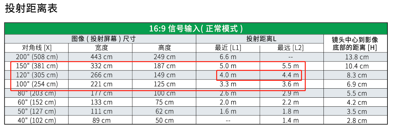 夏普xv-qz433a投影机评测,夏普xv-qz433a4k投影机