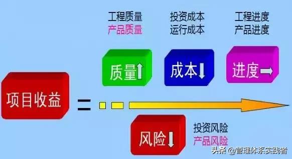 工厂质量管理思路及方法,工厂质量管理体系流程