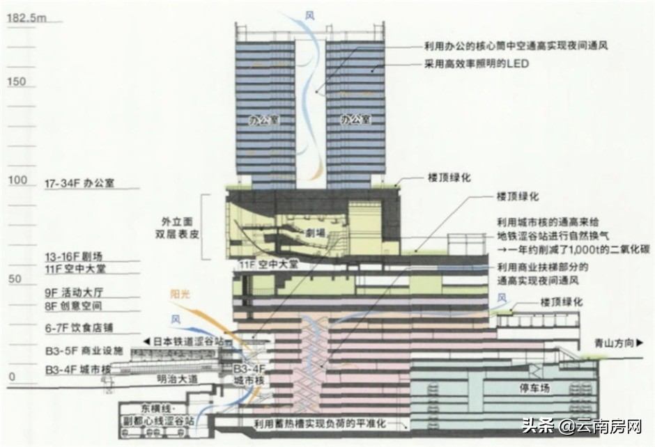 昆明西和所有火车站都不一样，这才是中国TOD的正确打开方式