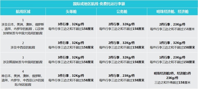 出国坐飞机行李托运收费吗,坐飞机出国可以带多少行李