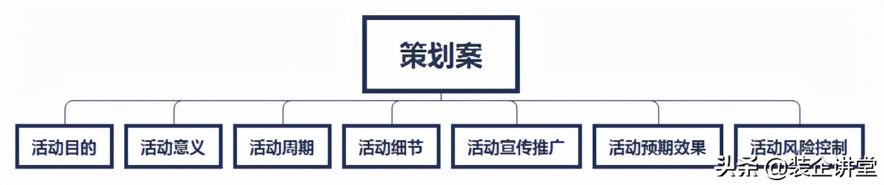 装修公司几月份活动力度最大,装修公司活动的话术是怎样的