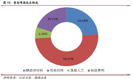 百威亚太和青岛啤酒,青岛啤酒海外知名度