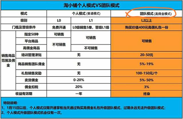 淘小铺是哪个公司,淘小铺哪个团最好