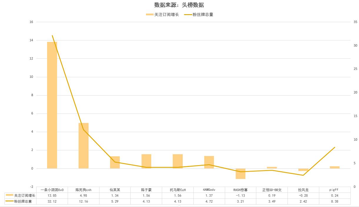 斗鱼十大巅峰主播排名陈死狗,斗鱼主播陈死狗近况