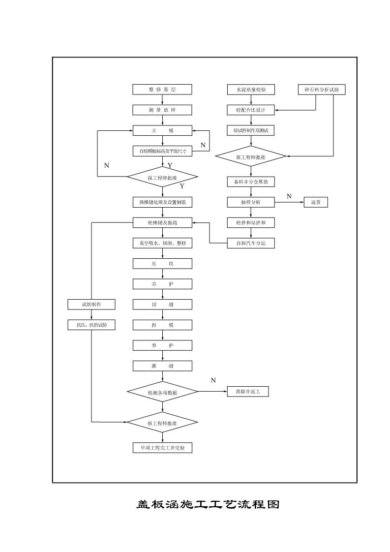 286页公路施工标准化图册,公路工程施工图纸教学
