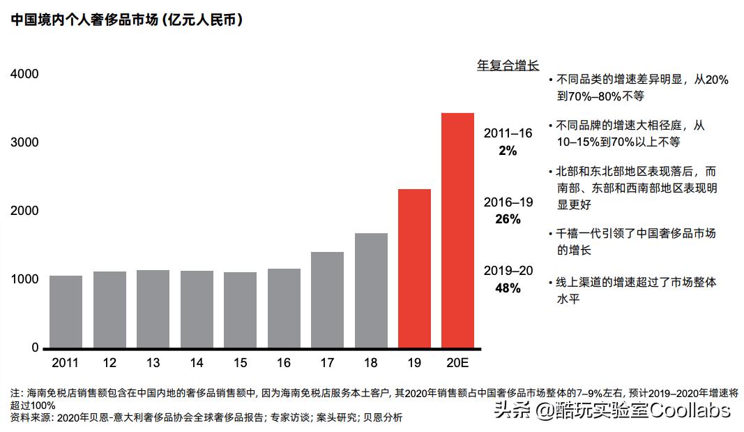 裸贷、偷钱、贪污…买奢侈品的年轻人真的都有钱吗？
