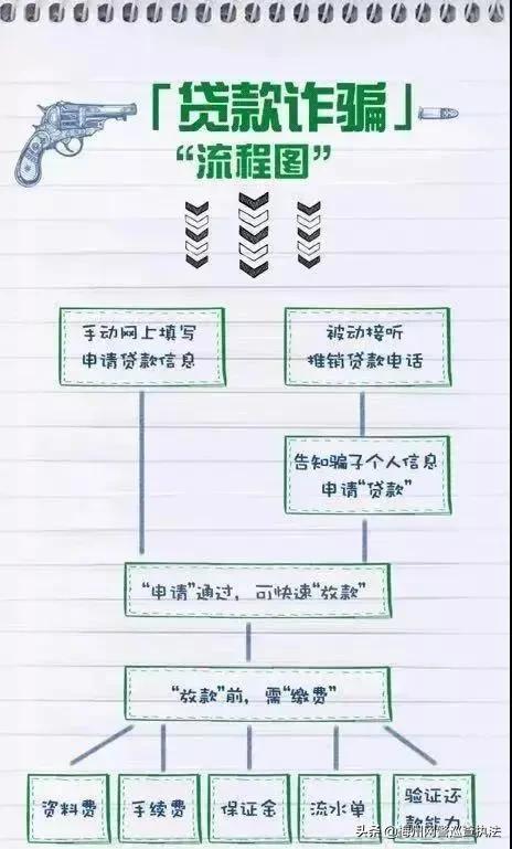 如何判定网络贷真假,网警提醒靠谱吗