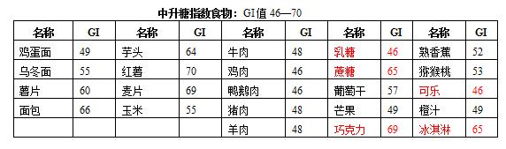 糖尿病靠减肥与饮食能控制血糖吗,妊娠期糖尿病注意事项