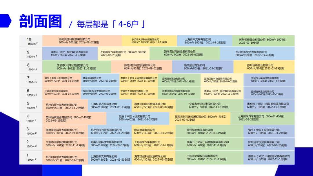 写字楼招商营销策略方案,写字楼招商团队如何管理