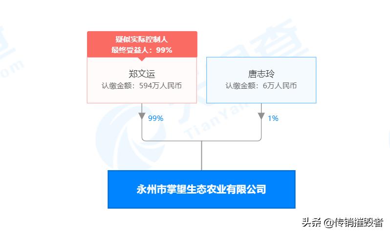 虾青素是传销组织吗,虾青素传销新闻