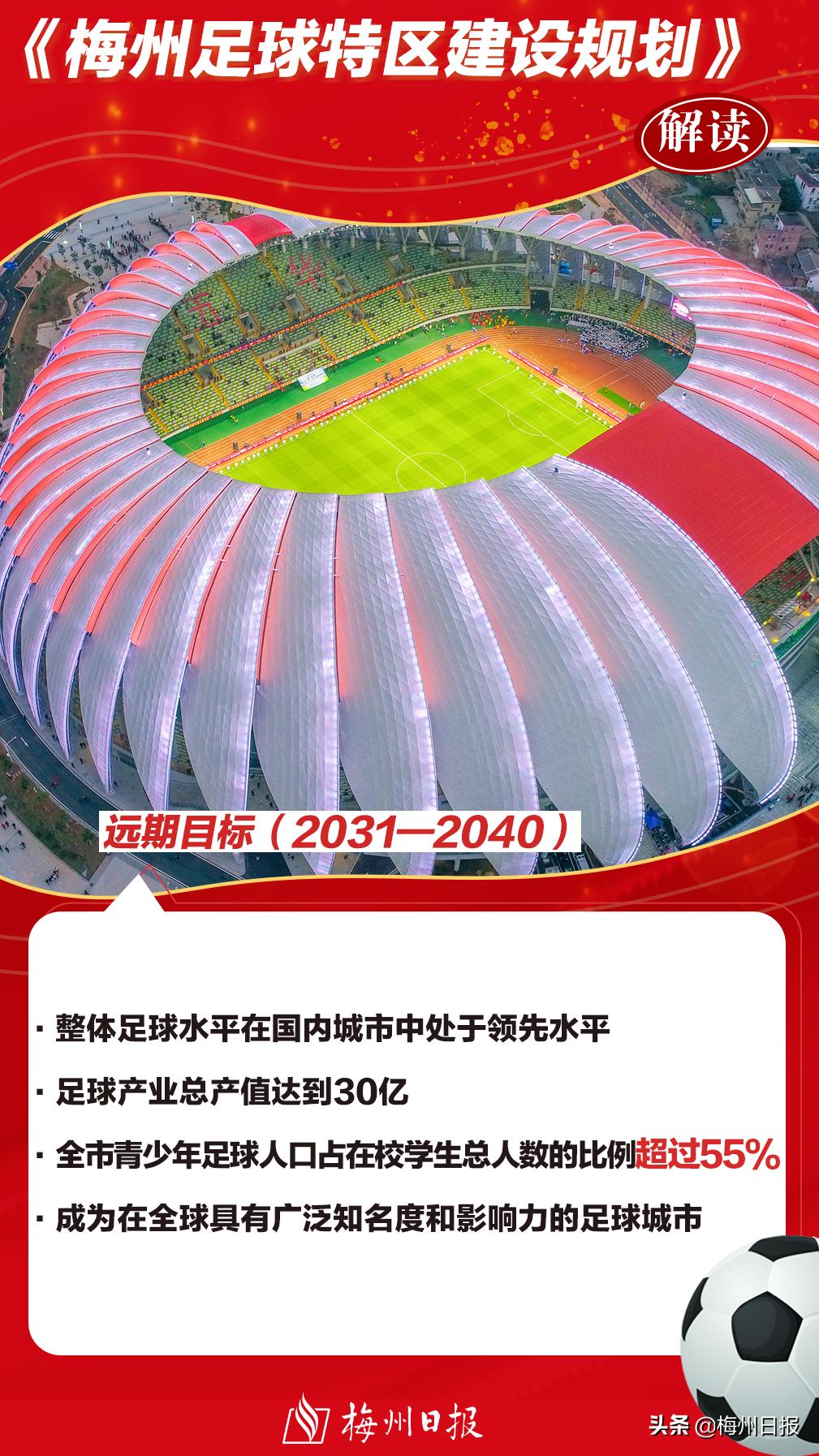 梅州新区最新规划,梅州最新重大项目规划