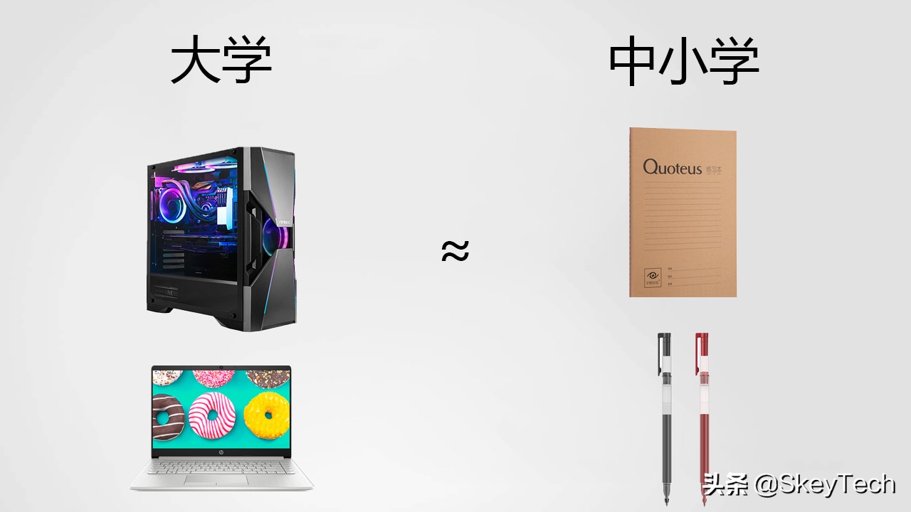 大一新生选购笔记本电脑攻略大全,如何选购笔记本电脑或台式电脑