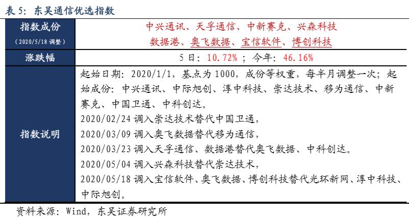 互联网巨头每年投入cdn的资金,互联网巨头纷纷加入鸿蒙