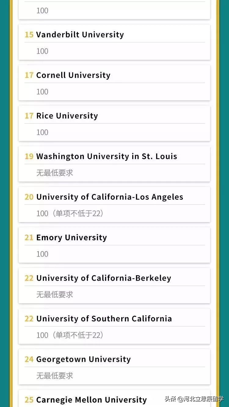 全球托福报告出炉,最新美国top100大学托福成绩要求