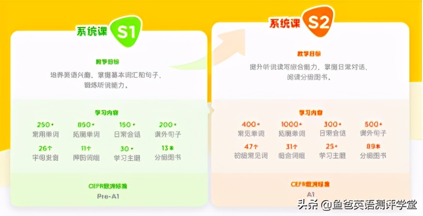 英语启蒙课abcmouse,abcmouse启蒙英语课程