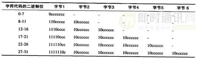 http鏁版嵁鍖呬紶杈撳眰鍒嗘瀽,http璇锋眰瑙ｅ瘑