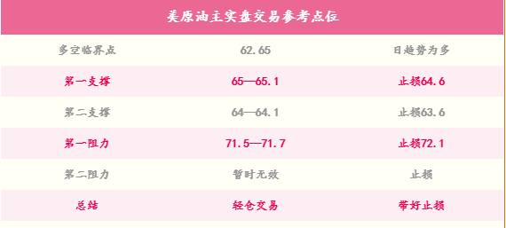 2019年10月22日美原油行情,美原油期货交易行情今日