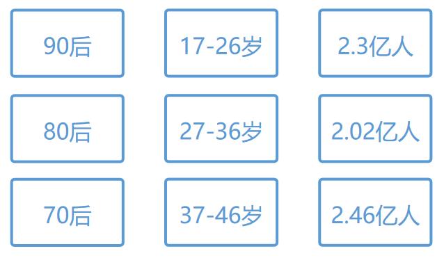 中国单身人口突破2.4亿|全世界似乎在迎来一个属于单身者的时代