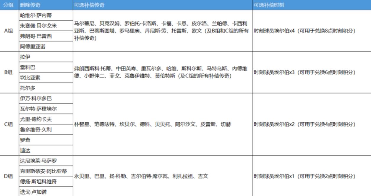 实况足球2021手游新手福利排行,实况足球2024手游测评