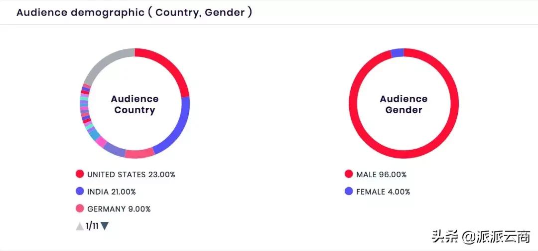 出海营销方案100例,出海营销分享