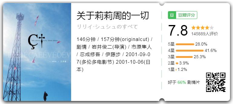 日影|岛国出品大尺度纯爱片！高桥小哥搞起情趣娃娃？