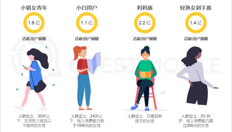 从白富美到种草小天才，小红书为何值得品牌主青睐？