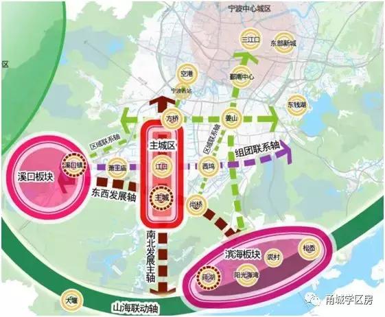 奉化的发展,奉化城北未来发展规划