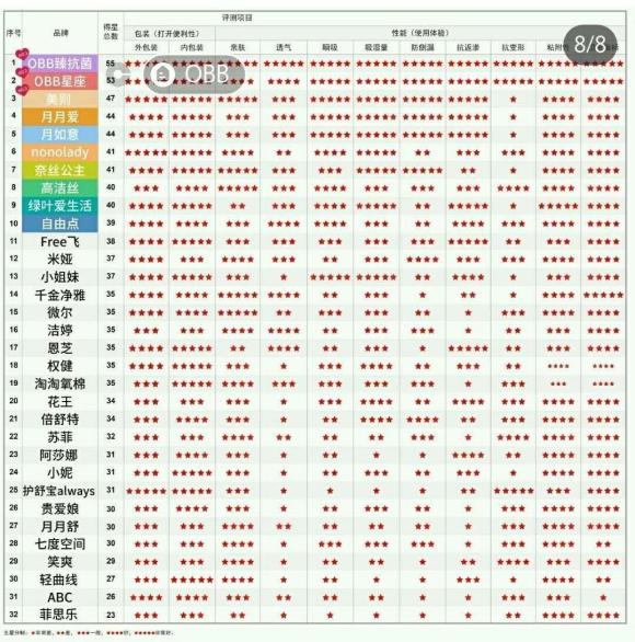 卫生巾有小虫子是怎么回事,卫生巾有小虫子是什么牌子