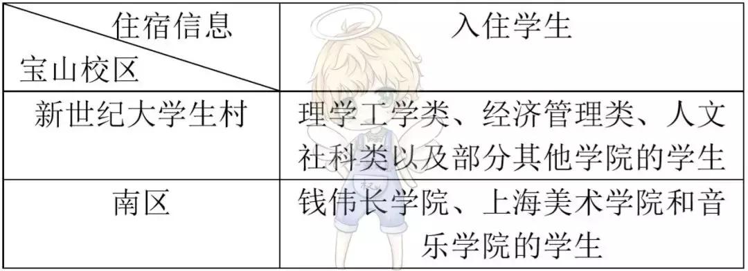 「上海大学·新生季」寝室抢先看