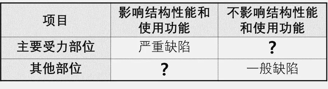 房屋裂缝怎么补,房屋裂缝修补方法